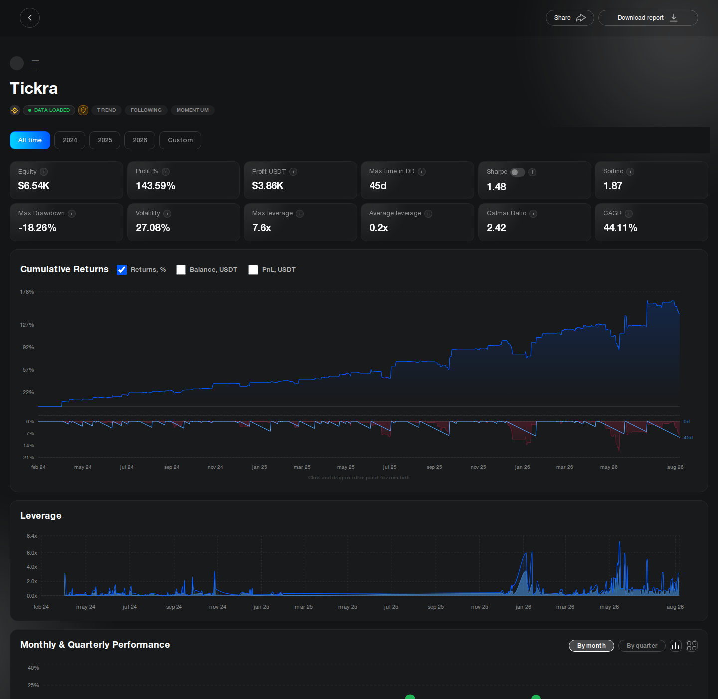 Снимок профиля стратегии в сервисе IQ Metrics